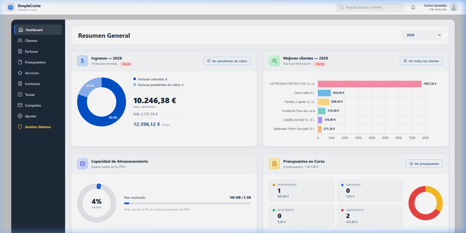 Dashboard de SimpleConta